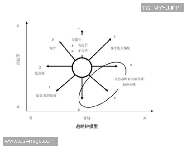 广州飞盘队技术表现分析：数据揭示战术优势与提升空间